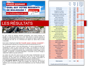 RESULTATS_Enquete_Ressenti_2019_2013